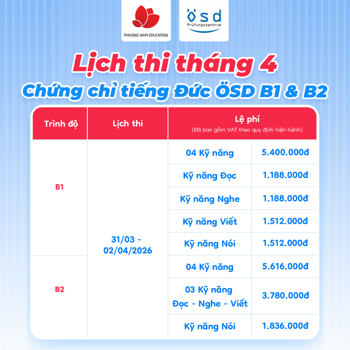 Lịch thi ÖSD tháng 4.2026 trình độ B1 và B2